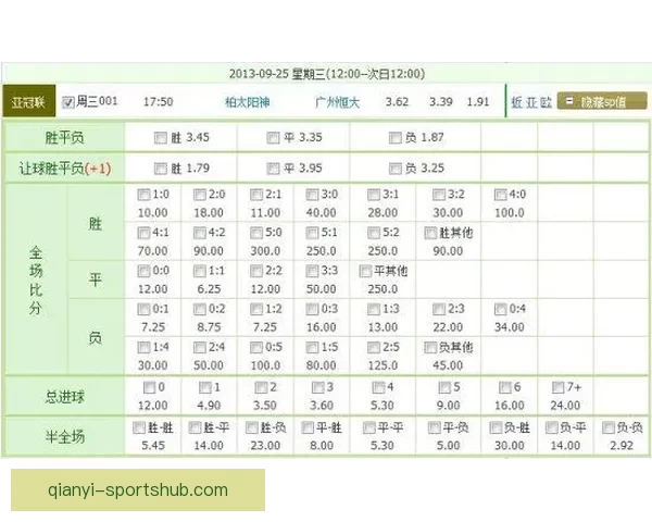 足球竞猜赔率分析技巧 揭秘如何通过赔率预测比赛结果