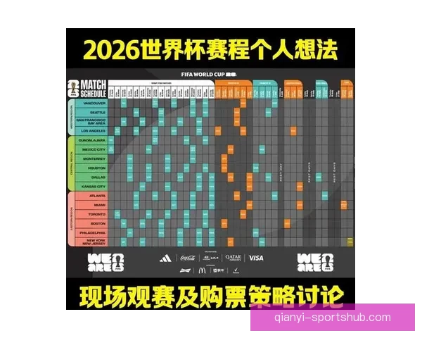 2026世界杯最新赛程与热门球队备战情况全面解析