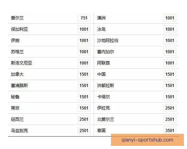 2026世界杯热门比赛赔率与竞猜策略全面解析